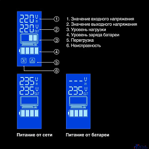 Exegate EP285581RUS ИБП ExeGate SpecialPro Smart LLB-650.LCD.AVR.EURO.RJ.USB <650VA/360W, LCD, AVR, 2 евророзетки, RJ45/11, USB, Black>