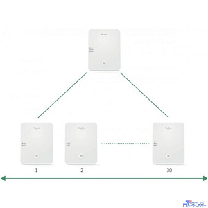 Yealink W80B DECT, базовая станция, микросота DECT, PoE