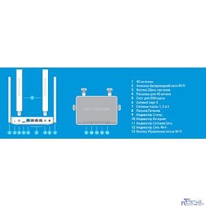 Netcraze Explorer 4G (NC-4910) Интернет-центр с модемом 4G, Mesh Wi-Fi 5 AC1200 и 4-портовым Smart-коммутатором