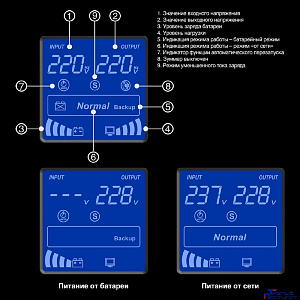 Exegate EX292795RUS ИБП ExeGate SpecialPro Smart LLB-1200.LCD.AVR.2SH.3C13 <1200VA/750W, LCD, AVR, 2*Schuko+3*C13, съемн.кабель, металлический корпус, Black>
