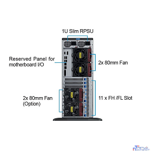 Ablecom CS-G47R-02P 4U, ATX /E-ATX,Tower,8x3.5" hs +3x5.25''int+1x3.5''  SAS/SATA, 12Gbps Backplane (for 3.5" HDD) including Rear Fan Module Kit*2, and converter cables for GPU AOC PWR;2000W CPRS(1+1)