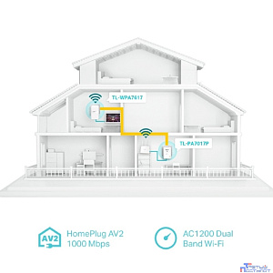 TP-Link TL-WPA7617 AV1000 Гигабитный Powerline-адаптер с Wi-Fi