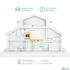 TP-Link TL-WPA7817 KIT AV1000 Комплект гигабитных Powerline-адаптеров с AX1500 Wi-Fi 6