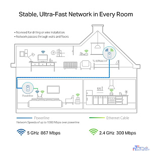 TP-Link TL-WPA8631P AV1300 Гигабитный Powerline-адаптер с Wi-Fi и встроенной розеткой