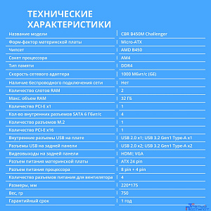 Материнская плата CBR B450M V1 {Socket AM4, 2*DDR4, mATX, VGA+HDMI, 1*PCIEx16/1*PCIEx1/1*M.2(NVME & SATA), 4*SATA3, 4*USB2+4*USB3, Glan}