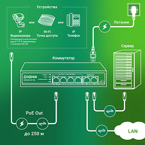 Digma DSP204G-2G-T80 Коммутатор (L2) 6х1Гбит/с 4PoE 4PoE+ 1PoE++ 80W неуправляемый