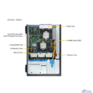 Supermicro SYS-741P-TRT Серверная платформа (X13DEI-T, CSE-745BTS-R1K23BP) (2 x LGA-4677, 16xDDR5 Up to 4TB, 8x3.5" SATA3/SAS/4*NVME, Optional DVD-ROM drive, 2 M.2 NVMe, 4 PCIe 5.0 x16 fh, 2 PCIe 5.