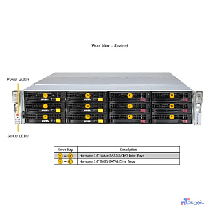 Supermicro SSG-621E-ACR12H Серверная платформа SuperStorage 2U Server 621E-ACR12H 2x6448Y/ 4x64Gb/ 1x7450 PRO 480GB NVMe M.2