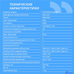 Материнская плата CBR A520M-K {Socket AM4, 2*DDR4, mATX, VGA+HDMI, 1*PCIEx16/1*PCIEx1/1*M.2(NVME & SATA), 4*SATA3, 4*USB2+2*USB3, Glan}