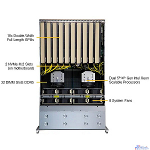 Платформа системного блока SuperMicro SYS-421GE-TNRT