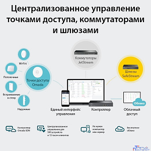 TP-Link OC300 Аппаратный контроллер Omada