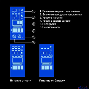 Exegate EX292765RUS ИБП ExeGate SpecialPro Smart LLB-600.LCD.AVR.2SH <600VA/360W, LCD, AVR, 2*Schuko, Black>