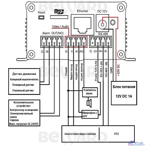 BEWARD B102S