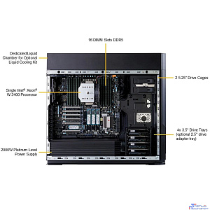 Supermicro SYS-551A-T Платформа системного блока