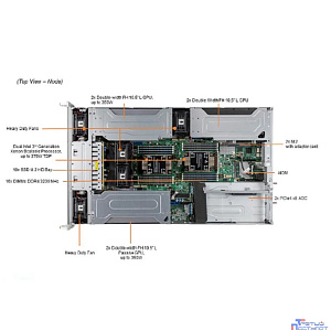 Supermicro SYS-220GP-TNR Платформа системного блока Dual Socket P+ (LGA-4189) 3rd Gen Intel® Xeon® Scalable Processors,Intel® C621A «Chipset,16 DIMM Slots