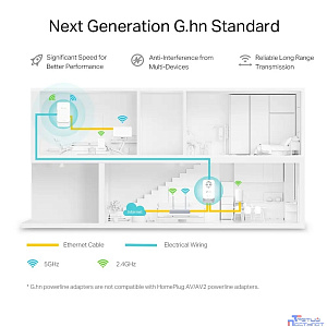 TP-Link PGW2440 KIT G.hn2400 Комплект гигабитных Powerline-адаптеров с AX1800 Wi-Fi 6