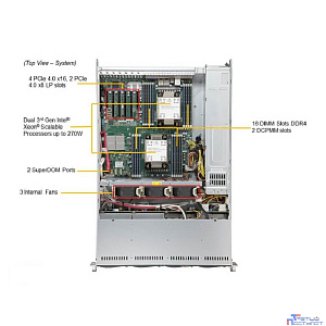 Supermicro SYS-620P-TRT Серверная платформа (2U, 2 x LGA4189, Intel C621A, 16 x DDR4, 8 x 3.5" SATA, 2x10 Gigabit Ethernet (10 Гбит/с), 1200 Вт)